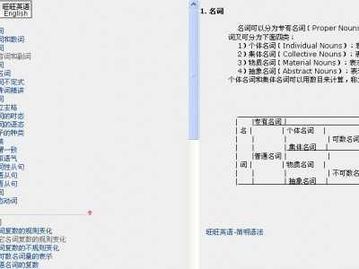 旺旺語法大全